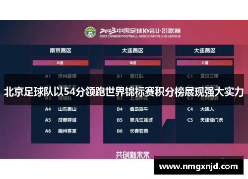 北京足球队以54分领跑世界锦标赛积分榜展现强大实力